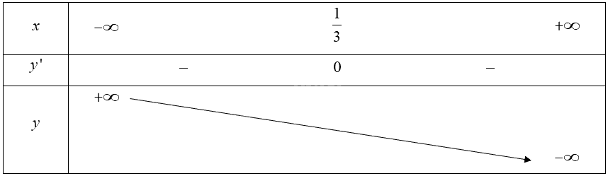 Giải bài 2 trang 10 sách bài tập toán 12 - Chân trời sáng tạo 5