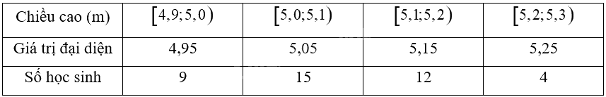 Giải bài 2 trang 103 sách bài tập toán 12 - Chân trời sáng tạo 3
