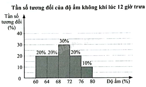 Giải bài 2 trang 109 sách bài tập toán 12 - Chân trời sáng tạo 1