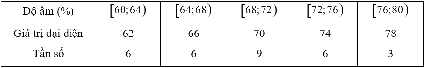 Giải bài 2 trang 109 sách bài tập toán 12 - Chân trời sáng tạo 4