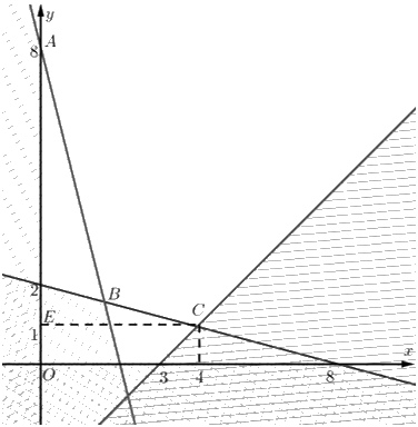 Giải bài 2 trang 14 Chuyên đề học tập Toán 12 - Chân trời sáng tạo 2