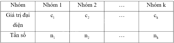 Giải bài 2 trang 149 sách bài tập toán 11 - Chân trời sáng tạo tập 1 3