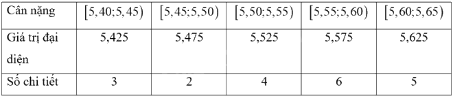 Giải bài 2 trang 149 sách bài tập toán 11 - Chân trời sáng tạo tập 1 4