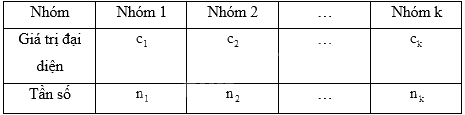 Giải bài 2 trang 161 sách bài tập toán 11 - Chân trời sáng tạo tập 1 3