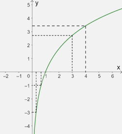 Giải bài 2 trang 17 sách bài tập toán 11 - Chân trời sáng tạo tập 2 2
