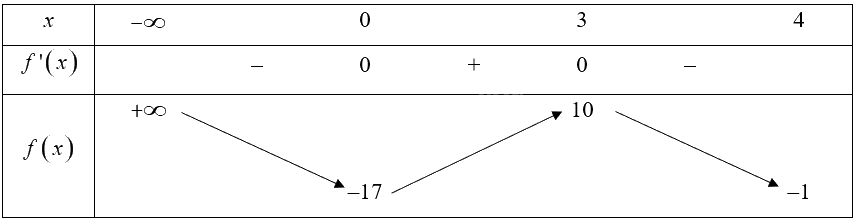 Giải bài 2 trang 17 sách bài tập toán 12 - Chân trời sáng tạo 2