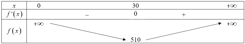 Giải bài 2 trang 20 Chuyên đề học tập Toán 12 - Chân trời sáng tạo 3