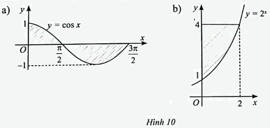 Giải bài 2 trang 20 sách bài tập toán 12 - Chân trời sáng tạo 1