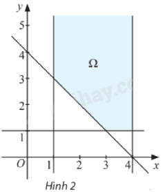 Giải bài 2 trang 21 Chuyên đề học tập Toán 12 - Chân trời sáng tạo 1