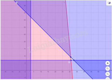 Giải bài 2 trang 27 Chuyên đề học tập Toán 12 - Cánh diều 2