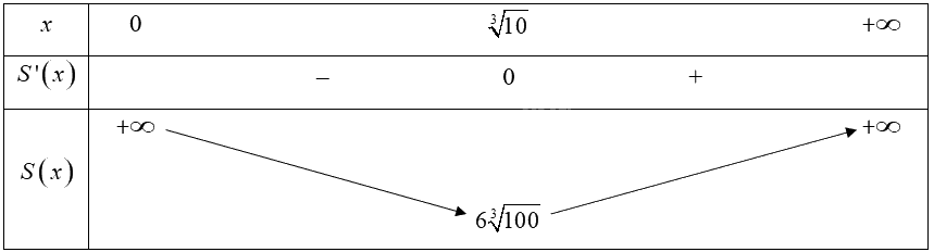Giải bài 2 trang 36 sách bài tập toán 12 - Chân trời sáng tạo 2
