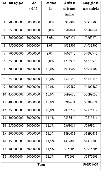 Giải bài 2 trang 57 Chuyên đề học tập Toán 12 - Cánh diều 4