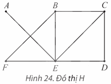 Giải bài 2 trang 58 Chuyên đề học tập Toán 11 Chân trời sáng tạo 1