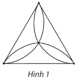 Giải bài 2 trang 67 Chuyên đề học tập Toán 11 Chân trời sáng tạo 1