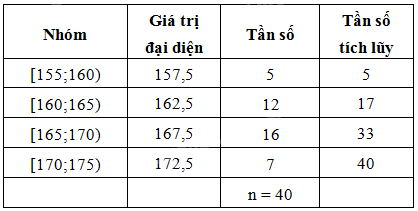 Giải bài 2 trang 9 sách bài tập toán 11 - Cánh diều 2