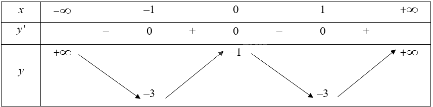 Giải bài 20 trang 14 sách bài tập toán 12 - Cánh diều 3