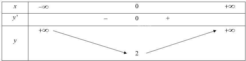 Giải bài 26 trang 17 sách bài tập toán 12 - Cánh diều 2