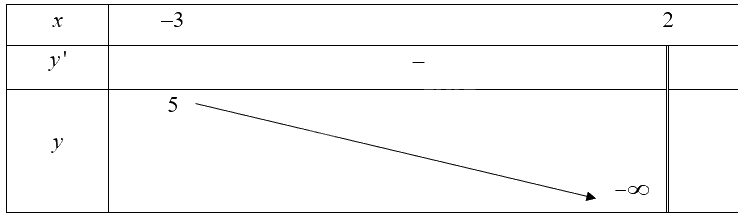 Giải bài 27 trang 17 sách bài tập toán 12 - Cánh diều 2