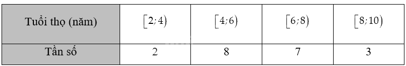 Giải bài 3.17 trang 67 sách bài tập toán 12 - Kết nối tri thức 1