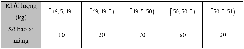 Giải bài 3.18 trang 67 sách bài tập toán 12 - Kết nối tri thức 3
