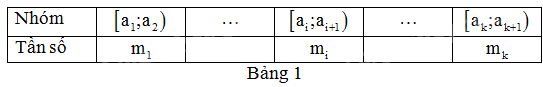 Giải bài 3.2 trang 46 sách bài tập toán 11 - Kết nối tri thức với cuộc sống 3