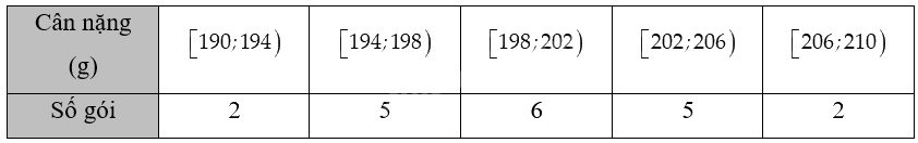 Giải bài 3.21 trang 69 sách bài tập toán 12 - Kết nối tri thức 1