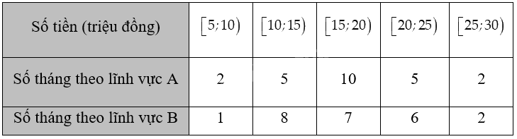 Giải bài 3.22 trang 69 sách bài tập toán 12 - Kết nối tri thức 1