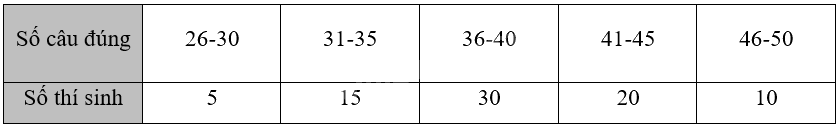 Giải bài 3.3 trang 62 sách bài tập toán 12 - Kết nối tri thức 1