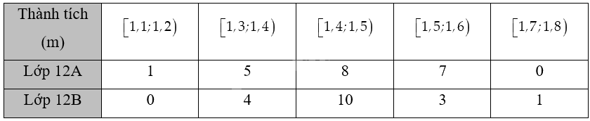 Giải bài 3.4 trang 62 sách bài tập toán 12 - Kết nối tri thức 1