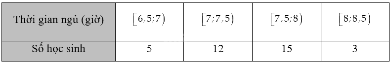 Giải bài 3.5 trang 65 sách bài tập toán 12 - Kết nối tri thức 1