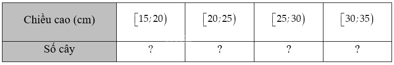 Giải bài 3.6 trang 66 sách bài tập toán 12 - Kết nối tri thức 1
