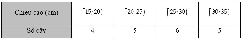 Giải bài 3.6 trang 66 sách bài tập toán 12 - Kết nối tri thức 3