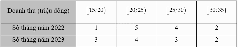 Giải bài 3.8 trang 66 sách bài tập toán 12 - Kết nối tri thức 1