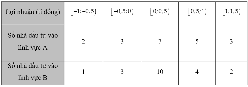 Giải bài 3.9 trang 66 sách bài tập toán 12 - Kết nối tri thức 1