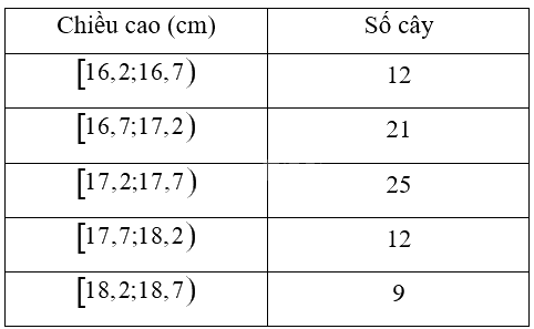 Giải bài 3 trang 104 sách bài tập toán 12 - Chân trời sáng tạo 1