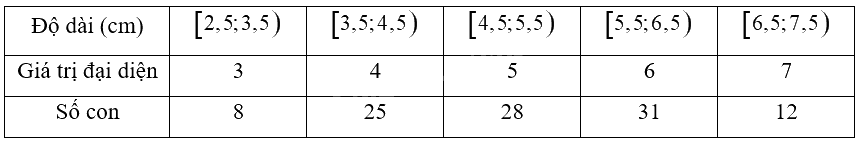 Giải bài 3 trang 107 sách bài tập toán 12 - Chân trời sáng tạo 3