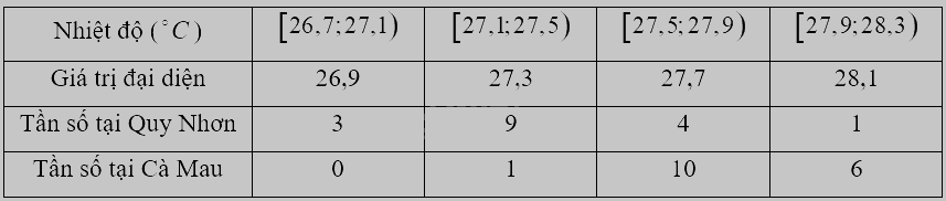 Giải bài 3 trang 109 sách bài tập toán 12 - Chân trời sáng tạo 3