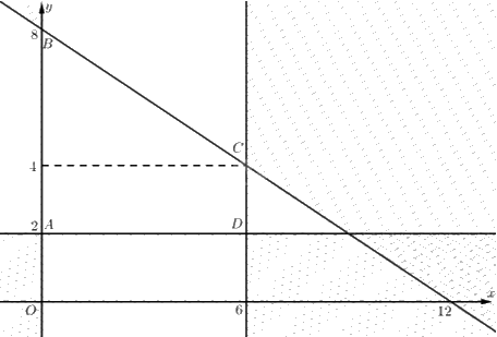 Giải bài 3 trang 14 Chuyên đề học tập Toán 12 - Chân trời sáng tạo 2