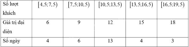 Giải bài 3 trang 149 sách bài tập toán 11 - Chân trời sáng tạo tập 1 6