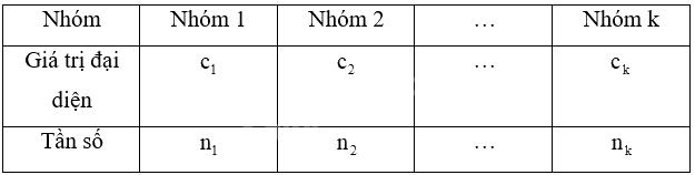 Giải bài 3 trang 158 sách bài tập toán 11 - Chân trời sáng tạo tập 1 3