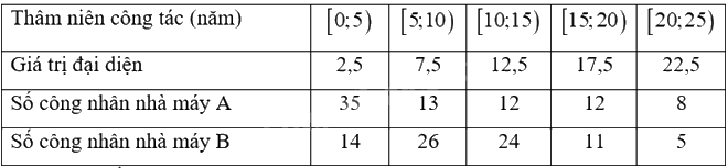 Giải bài 3 trang 158 sách bài tập toán 11 - Chân trời sáng tạo tập 1 4