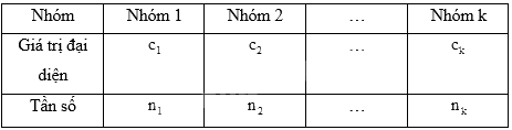 Giải bài 3 trang 161 sách bài tập toán 11 - Chân trời sáng tạo tập 1 3