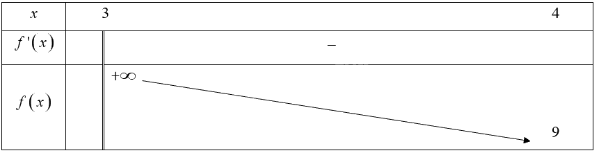 Giải bài 3 trang 17 sách bài tập toán 12 - Chân trời sáng tạo 2