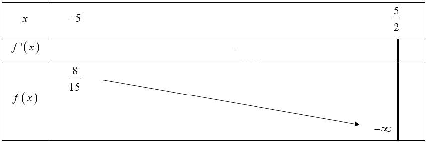 Giải bài 3 trang 17 sách bài tập toán 12 - Chân trời sáng tạo 3