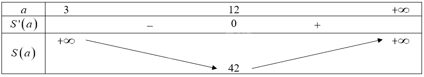 Giải bài 3 trang 20 Chuyên đề học tập Toán 12 - Chân trời sáng tạo 3