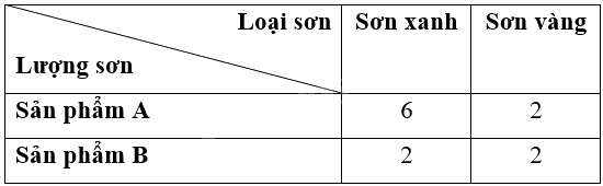Giải bài 3 trang 28 Chuyên đề học tập Toán 12 - Cánh diều 1