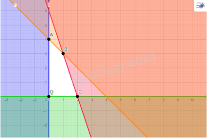 Giải bài 3 trang 28 Chuyên đề học tập Toán 12 - Cánh diều 3