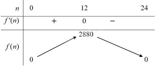 Giải bài 3 trang 36 Chuyên đề học tập Toán 12 - Cánh diều 2