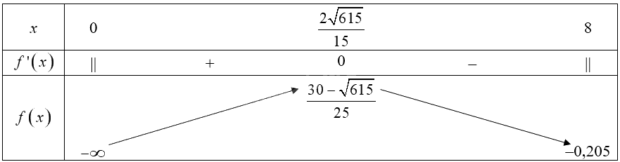 Giải bài 3 trang 48 Chuyên đề học tập Toán 12 - Chân trời sáng tạo 2