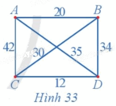 Giải bài 3 trang 49 Chuyên đề học tập Toán 11 Cánh diều 1